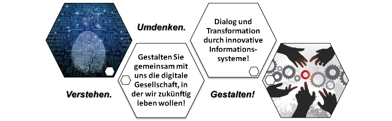 Grafik der Grundsätze der Fakultät: Verstehen.Umdenken.Gestalten.UWI!